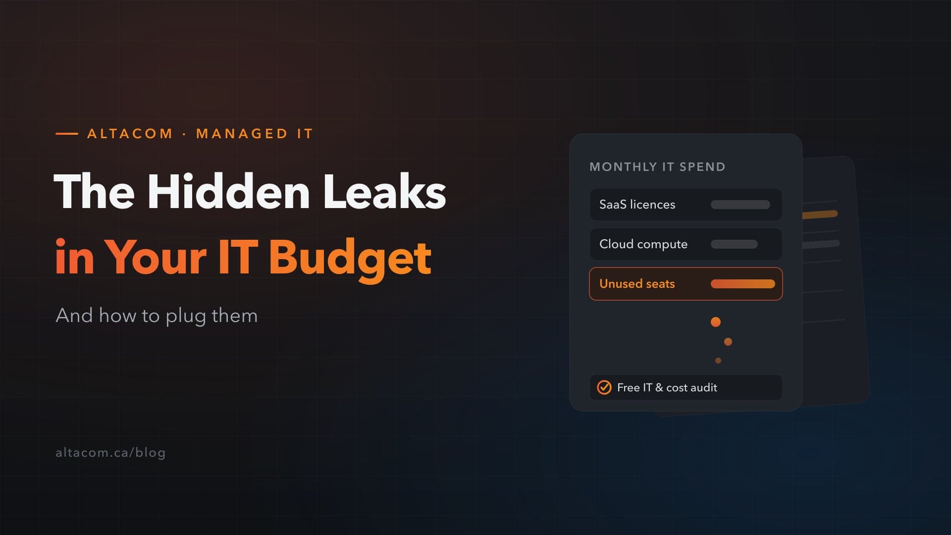 The hidden leaks in your IT budget — monthly IT spend panel highlighting unused seats, with a free IT and cost audit